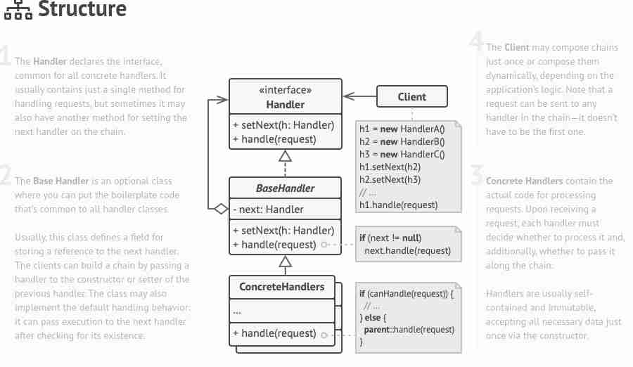 Design patterns-1699959712333